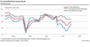 Ifo-Geschäftsklimaindex gestiegen