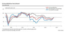 Der Ifo-Geschäftsklimaindex steigt