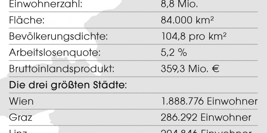 Stand: 1. Januar 2018
