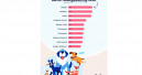 Neue Untersuchung von Tails.com
