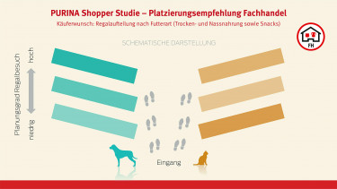 Optimieren, differenzieren, profitieren 