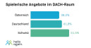Gamification schafft Kundenbindung Gamification schafft Kundenbindung