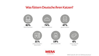 Kauf im stationären Handel dominiert