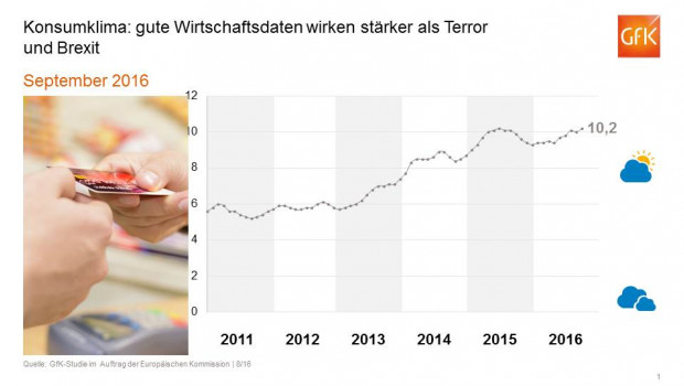 Marktforschungsunternehmen Gfk Marktforschungsunternehmen Gfk
