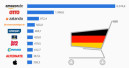 Onlineumsatz wieder auf Wachstumskurs