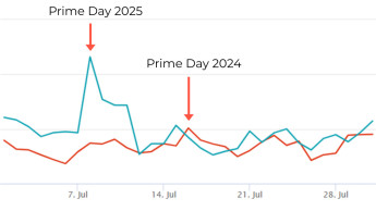 Pets Deli pusht verkauft auf Amazon
