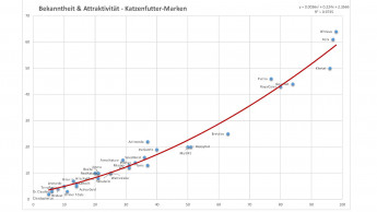 Kenn ich, kauf ich