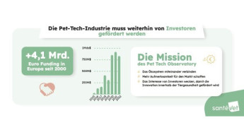 Santévet lanciert das Pet Tech Observatory