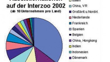 Über 1.000 Aussteller erwartet
