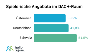 Gamification schafft Kundenbindung Gamification schafft Kundenbindung