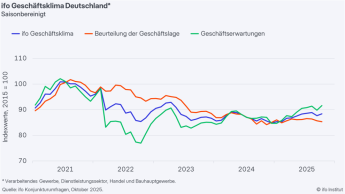 Ifo verzeichnet verbesserte Geschäftsstimmung Ifo verzeichnet verbesserte Geschäftsstimmung