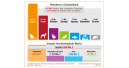 Heimtiermarkt setzt Wachstum fort
