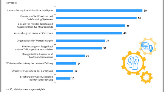 Handlungsbedarf im Kassenprozess Handlungsbedarf im Kassenprozess