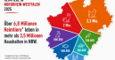 NRW das Bundesland mit meisten Heimtieren