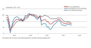 Geschäftsklimaindex fällt weiter