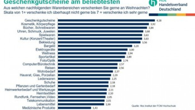 Handelsverbands Deutschland (HDE) Handelsverbands Deutschland (HDE)