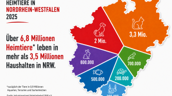NRW das Bundesland mit meisten Heimtieren NRW das Bundesland mit meisten Heimtieren