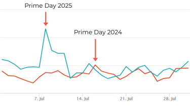 Pets Deli pusht verkauft auf Amazon
