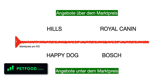 Petfood Index Petfood Index