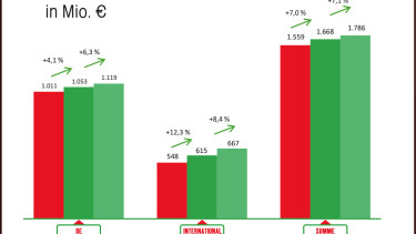 Fressnapf setzt auf den ­Jubiläumseffekt