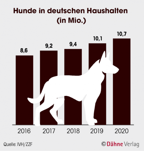 Quelle: IVH/ZZF