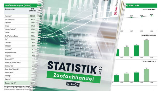 Statistik Zoofachhandel 2020, Dähne Verlag
