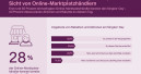 Konsumenten erwarten Rabatte am Singles‘ Day