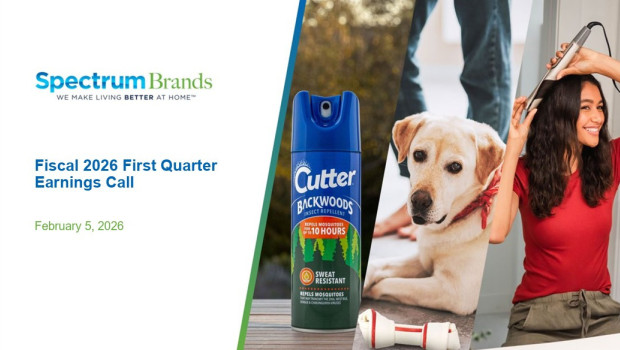 Spectrum Brands meldet für Q1 einen Gesamtrückgang von 3,3 Prozent. Global Pet Care wächst um 8,3 Prozent.
