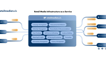 Zentrale Infrastruktur für Retail Media