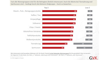 „Gratis-testen-Aktionen kommen gut an“