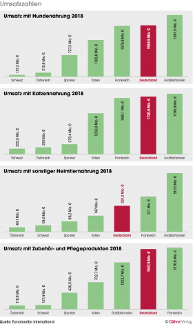 Quelle: Euromonitor International