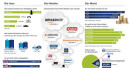 Trends beim E-Commerce